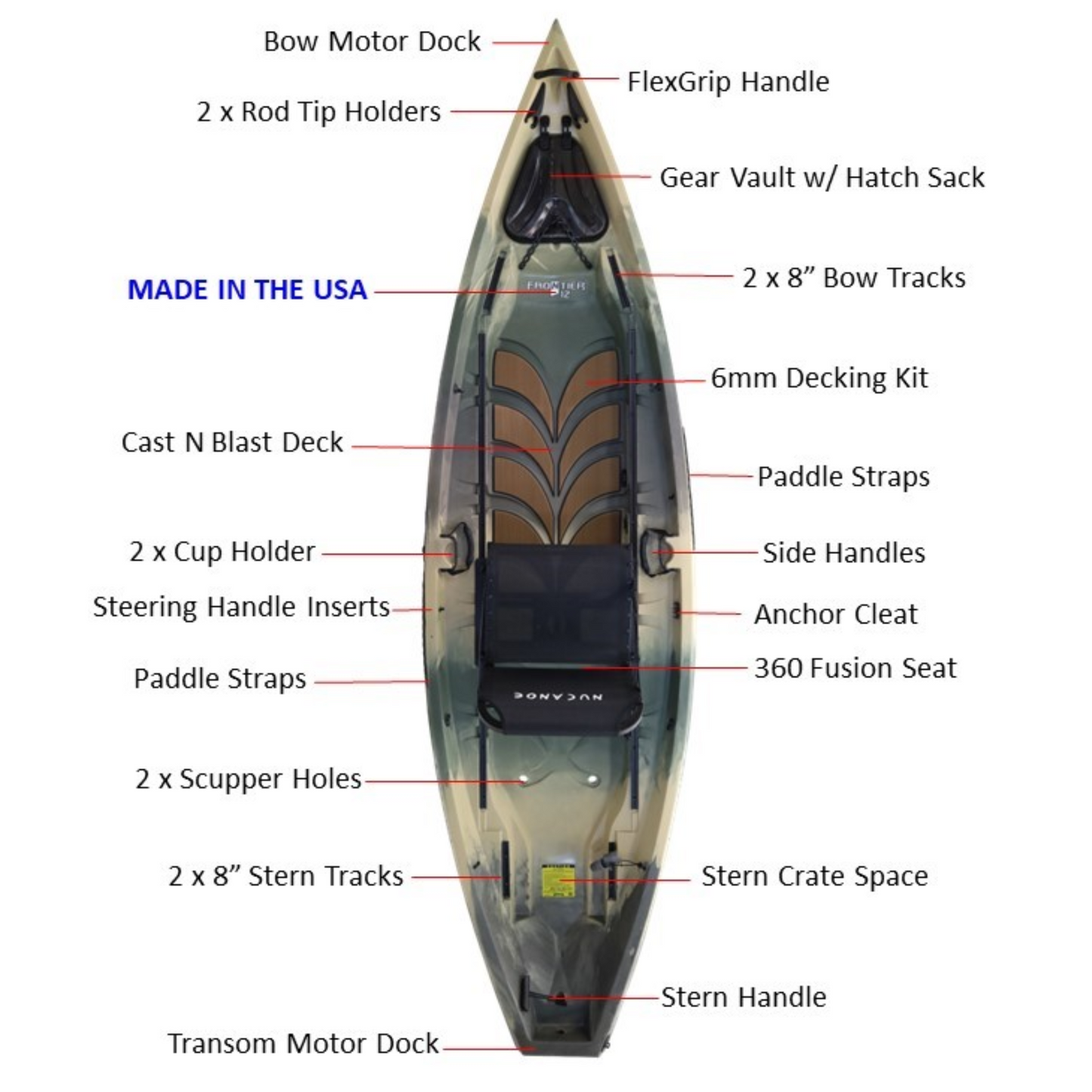 Nucanoe Kayak Frontier