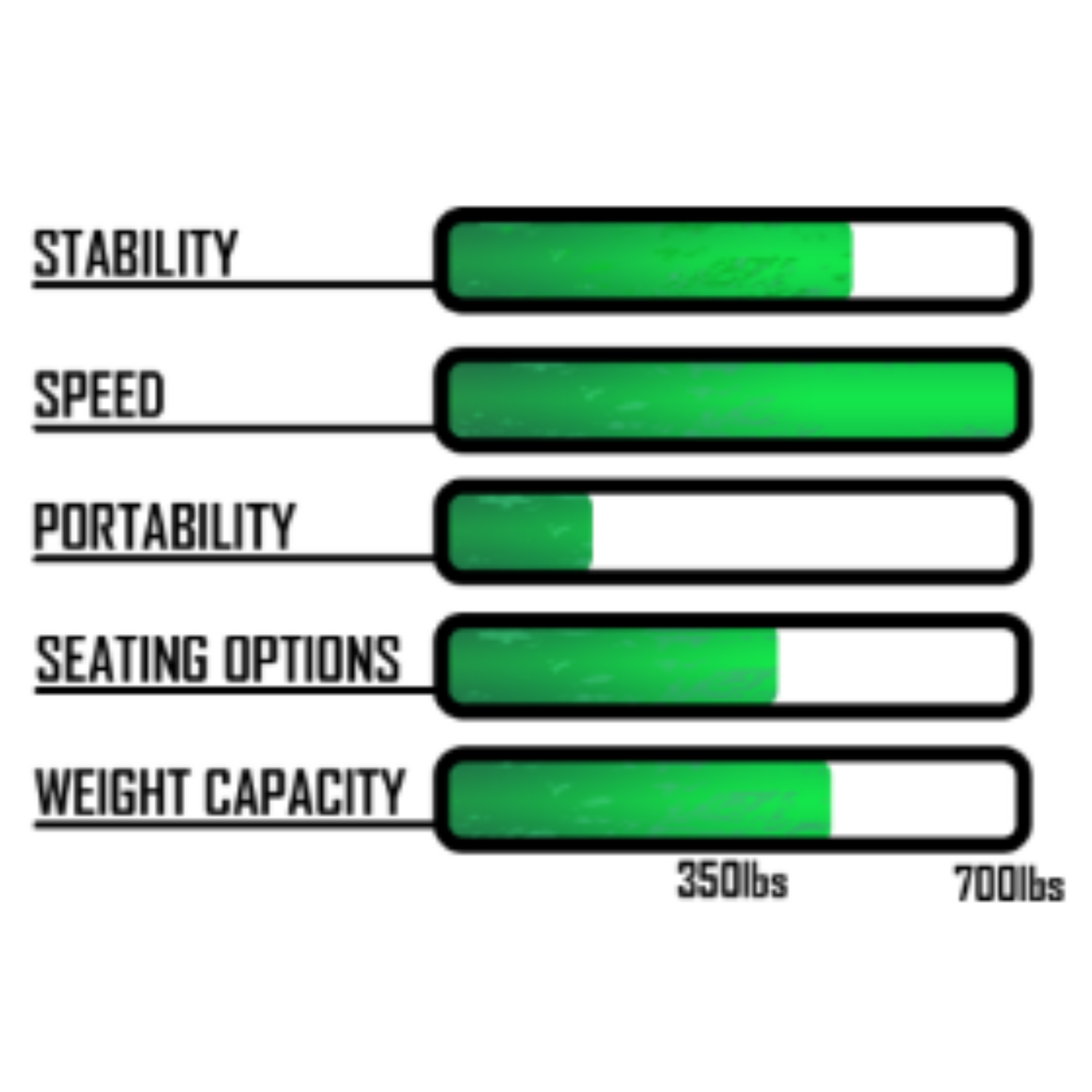 Nucanoe Kayak Pursuit 13.5